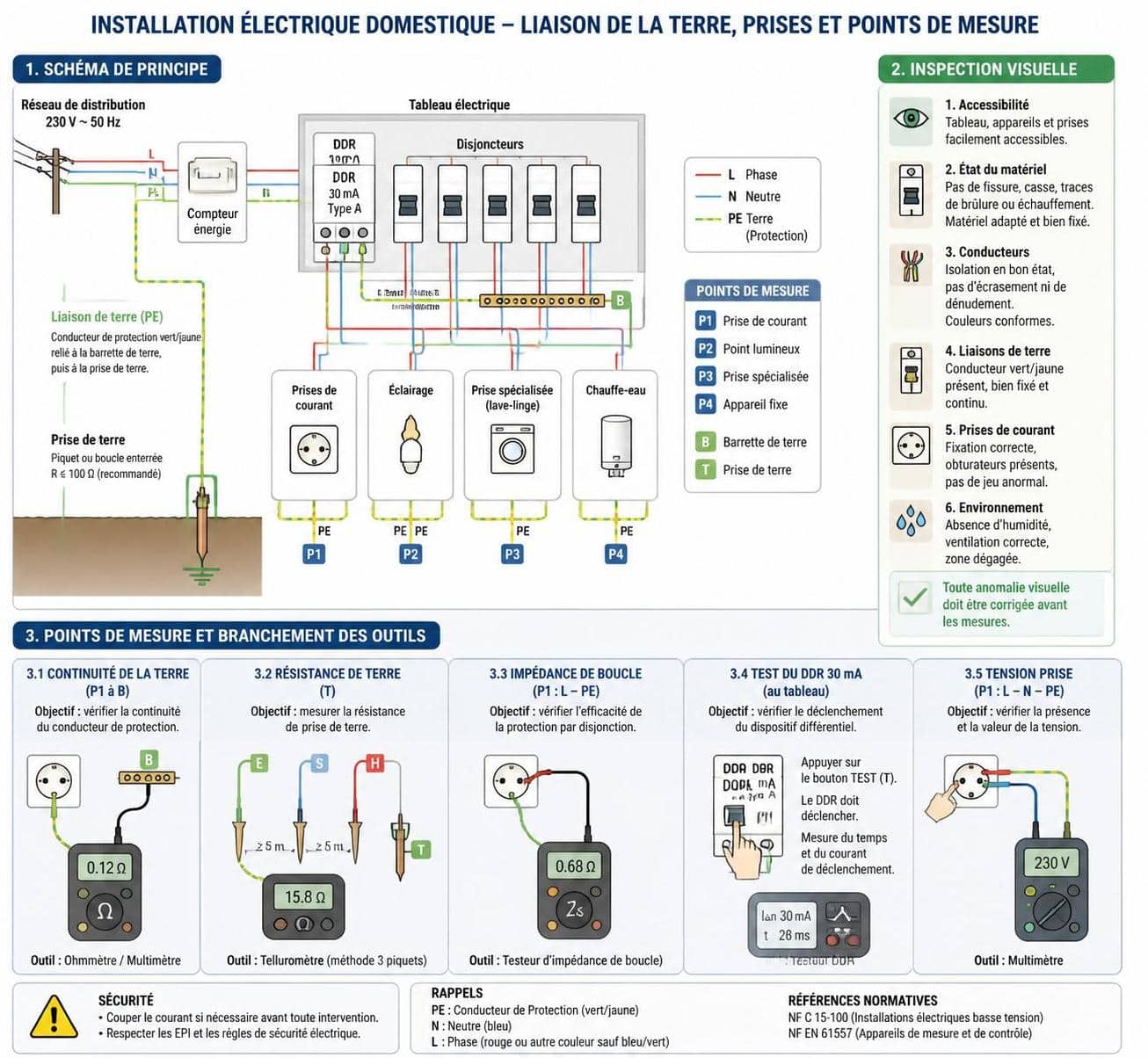 d&eacute;couvrez comment d&eacute;tecter discr&egrave;tement un probl&egrave;me de mise &agrave; la terre pour assurer la s&eacute;curit&eacute; de votre installation &eacute;lectrique sans attirer l'attention.